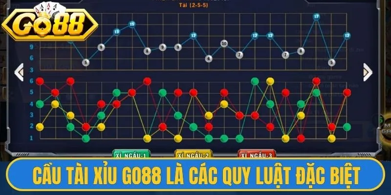 Cầu tài xỉu Go88 là các quy luật đặc biệt
