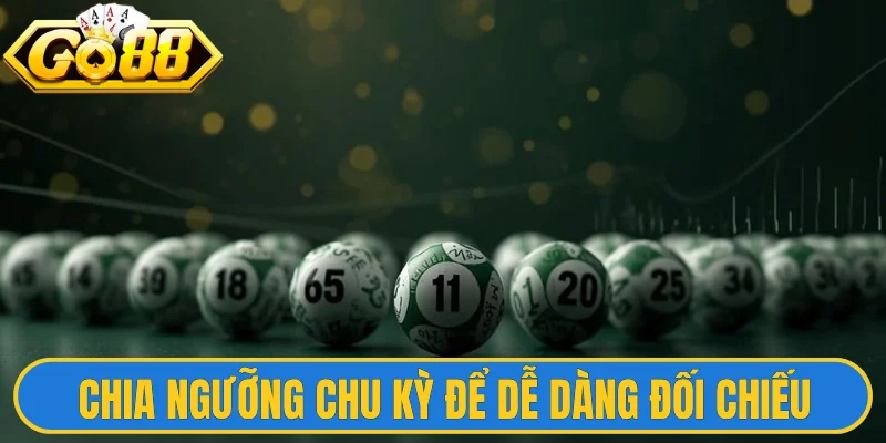 Bắt Lô Đề Chuẩn Theo Lô Gan - Theo Dõi Chu Kỳ Hiệu Quả 3 Chia ngưỡng chu kỳ để dễ dàng đối chiếu
